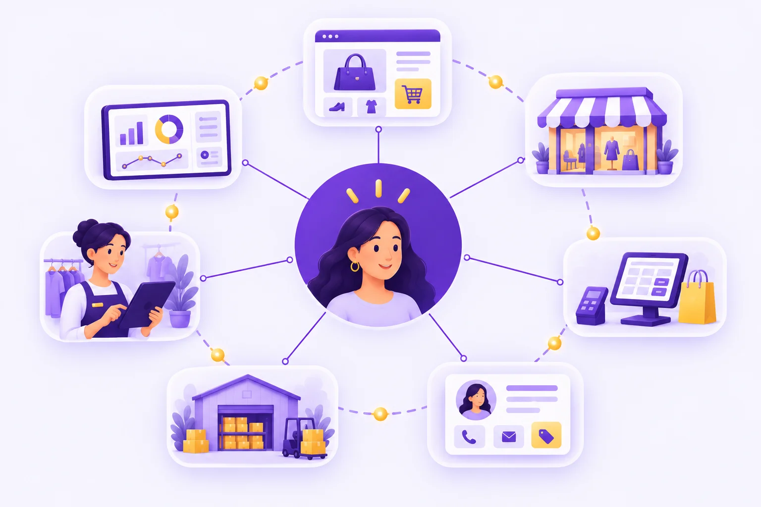 Le client au centre, relié au site e-commerce, aux boutiques, à la caisse, au CRM, à l'ERP et à la BI par une même donnée partagée